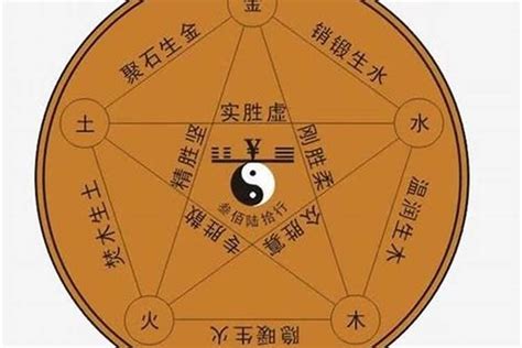 尚五行|尚字的五行属性